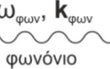 Ένα σωμάτιο εξωτερικής δέσμης με ορμή p k και ενέργεια προσπίπτει στο υπό μελέτη στερεό και εξέρχεται εν γένει με i i i διαφορετική ορμή p k f f και ενέργεια f.