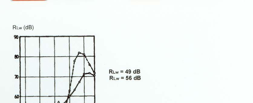 U = 1.