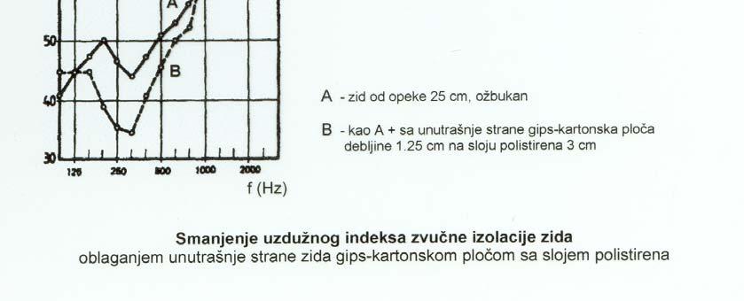 U = 0.