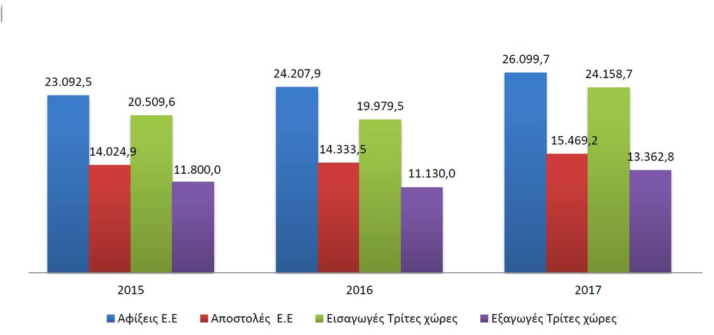 Νέες αγορές: Εντοπίστε τις επιχειρηματικές ευκαιρίες