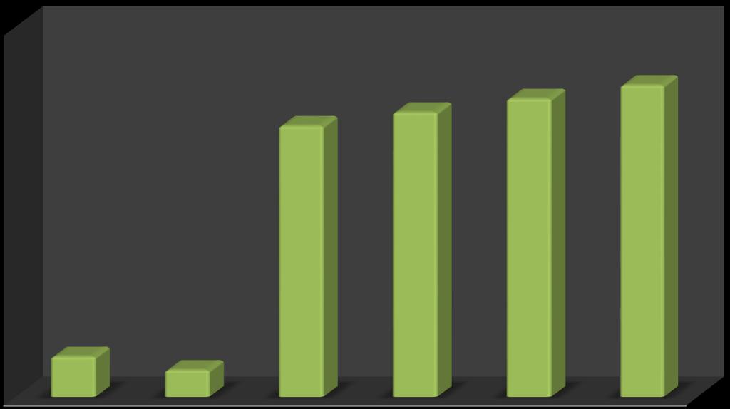 1% 24.2% 25.3% 3.3% 2.