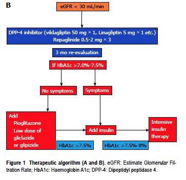 renal disease: Is the landscape