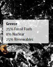 1.3.2 Κατανάλωση ενέργειας στην Ελλάδα 1.3.2.1 Μη ανανεώσιμες πηγές ενέργειας Η κυριότερη μορφή καυσίμου στην Ελλάδα είναι ο εγχώριος λιγνίτης που καλύπτει το 55,9% του συνόλου της παραγωγής.