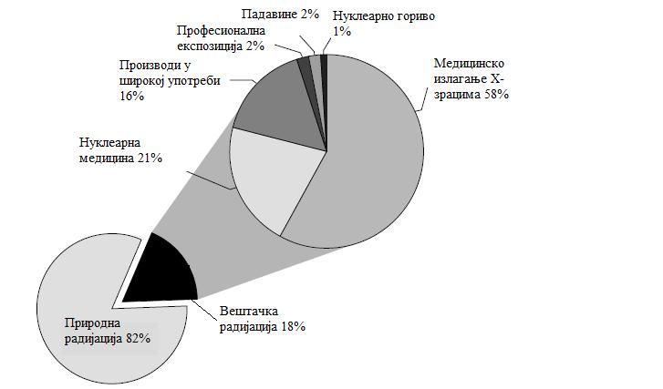 Слика 1.