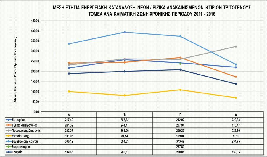 Σ ε λ ί δ α 18 Παρακάτω παρουσιάζονται οι ενεργειακές