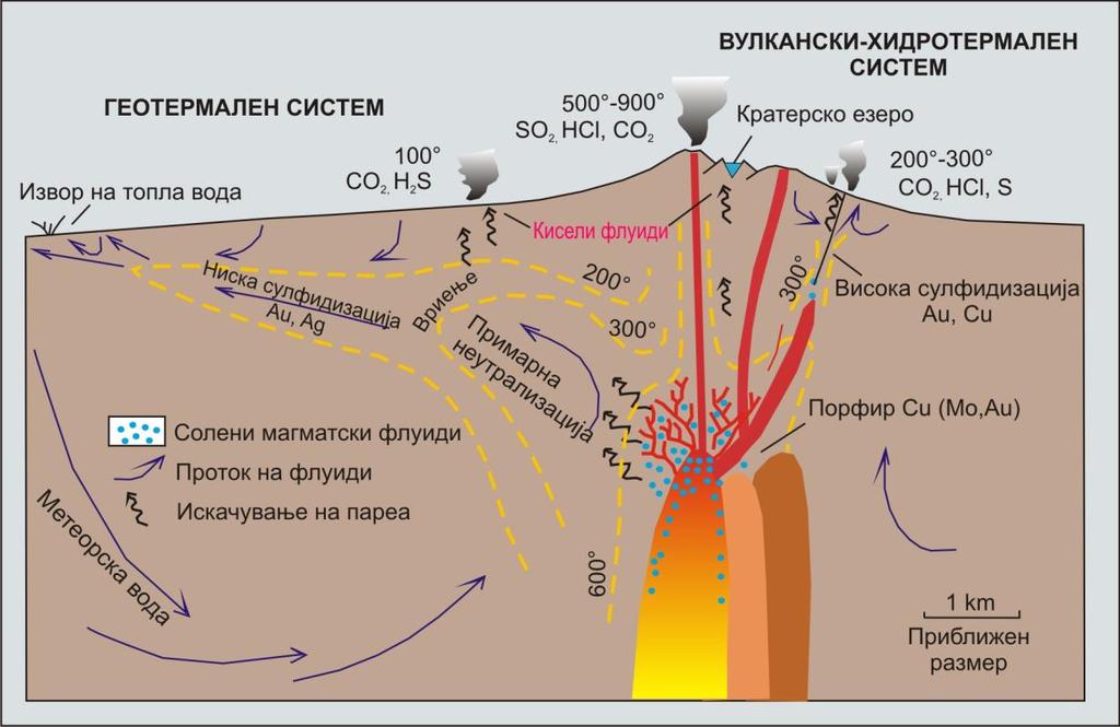 II. 4. 1 Општи карактеристики Асоцијацијата на златоносната минерализација со вулканските и геотермалните активности одамна им е позната на геолозите.