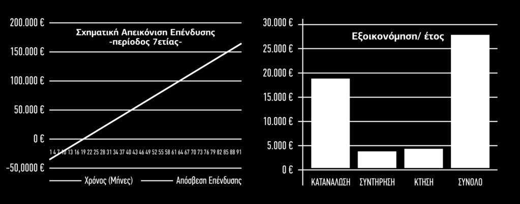 Best Practice Αναβάθμιση Φωτισμού Hilton Η αντικατάσταση 500 περίπου φωτιστικών σωμάτων κατανάλωσης 80W με