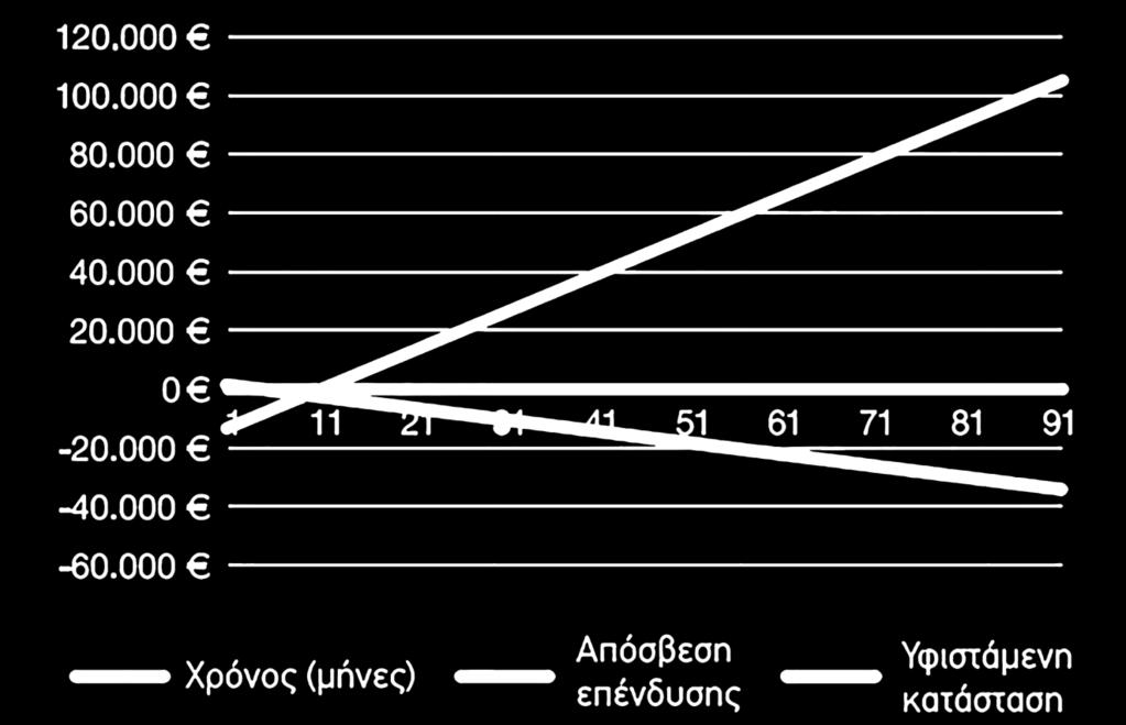 υψηλή απόδοση και στα τεχνικά χαρακτηριστικά.