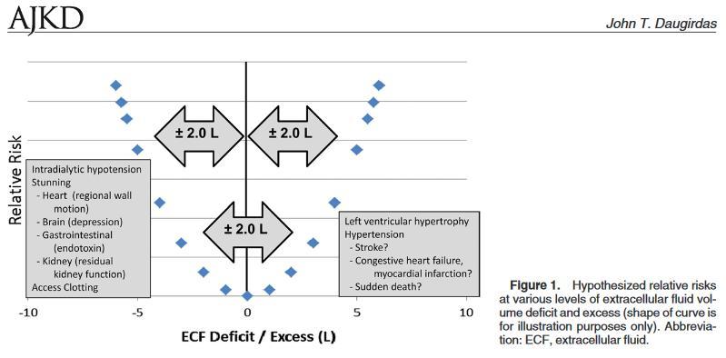 Mortality Mortality Am J