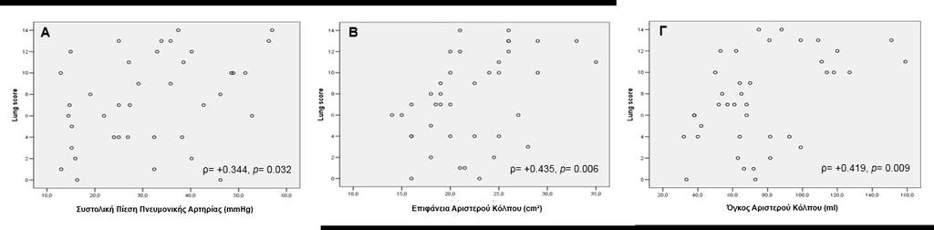 Σταυρουλόπουλος, Β. Αρέστη, Π. Νέννες, Χ. Παπαδόπουλος, Δ.