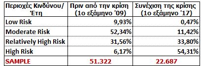 Θ Εξζλιξθ τθσ Πιςτολθπτικισ Ικανότθτασ Των