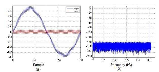 t t t s t rr r r t t s s t s s r t r q 2 r q t s 1 r ss s [ ] Y(e jω ) = 1 + X(j(ω k ω M 1 s T M )) 1 e jki2π M M k= + + 1 T k= i=0 M 1 1 ω o i e jki2π s M δ(ω k M M ).