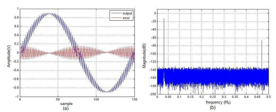 t r s r s t t s t s t t t s tr s [ ] Y(e jω ) = 1 + M 1 1 e j(ω kωs M )t i e jki2π M X(j(ω k ω s T M M )).