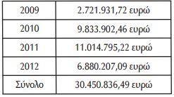 σεβασμό. Αυτό είναι ένας πολύ καλός τρόπος για την ενθάρρυνση του σεβασμού μεταξύ των εργαζομένων. 3.1.