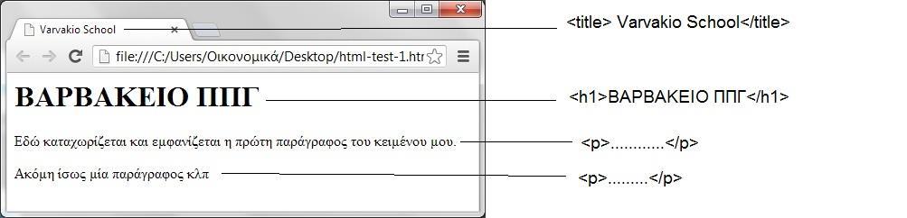 «ανάγνωση» των ιστοσελίδων και την εμφάνισή τους από έναν φυλλομετρητή (browser - πρόγραμμα εμφάνισης ιστοσελίδων).