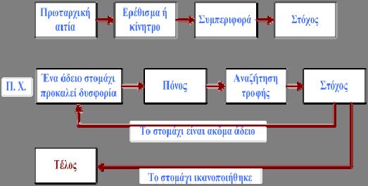 Εργαλεία: κοινωνιόγραμμα, μεσολάβηση, διαπραγμάτευση, διαιτησία, αλλαγή στυλ διοίκησης, δημιουργία ομάδων, supervision (εποπτεία) 2.5 Δημιουργείστε προκλήσεις στο προσωπικό.