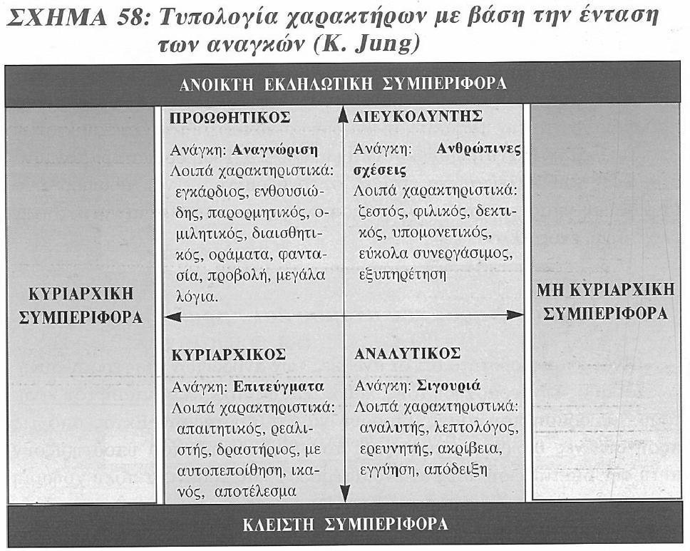 (σημειώστε σε τι είδους ανάγκες δίνει προτεραιότητα) Τρίτον, ο «κυριαρχικός» χαρακτήρας.