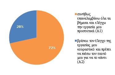 χόμα 51 Η ιδϋα να κϊνω εργαςύα ςε ομϊδεσ με ϋνα βαθμό για όλη την ομϊδα (α) με ελκύει (β) δεν με ελκύει το ςχόμα 51 το 54% των φοιτητών τουσ ελκύει η ιδϋα να κϊνουν εργαςύα ςε ομϊδεσ με ϋνα βαθμό για