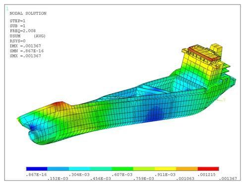 Torsional mode of vibration for 20,000