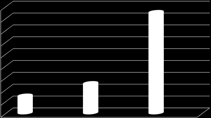 EKM 90 80 70 60 50 40 30 20 10 0 Στόχος