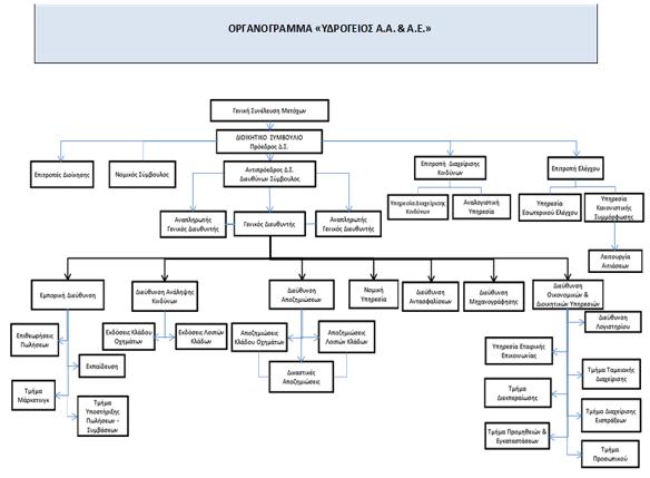 ΣΥΣΤΗΜΑ ΔΙΑΚΥΒΕΡΝΗΣΗΣ Β.2.