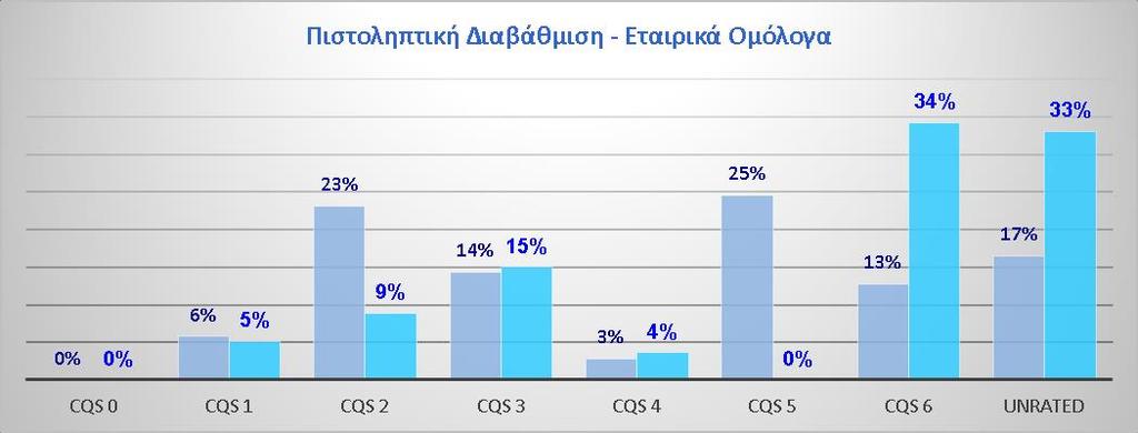 επενδυτικού χαρτοφυλακίου. Τα επενδυτικά στοιχεία που επηρεάζονται από την κίνδυνο αυτό είναι τα ομόλογα και οι προθεσμιακές καταθέσεις.