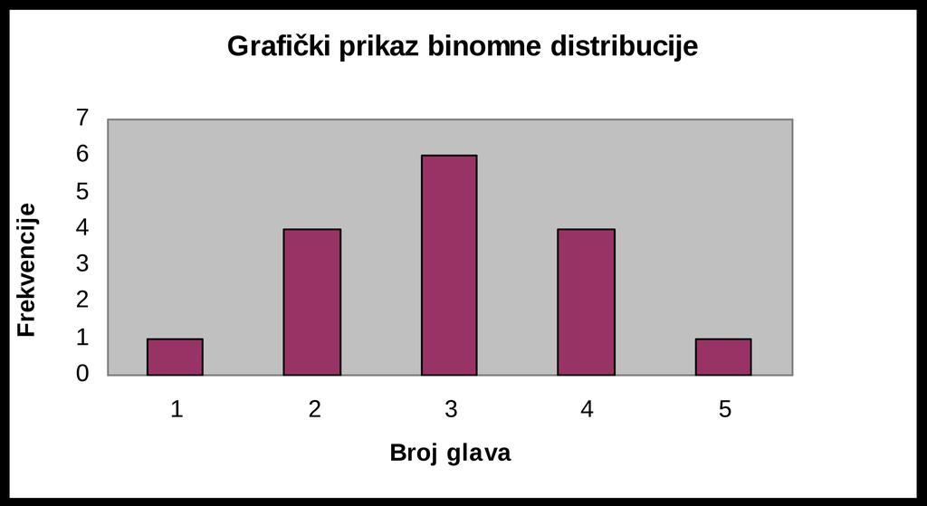 . GPPP 3. PGPP 4. PPGP 5. PPPG 6.