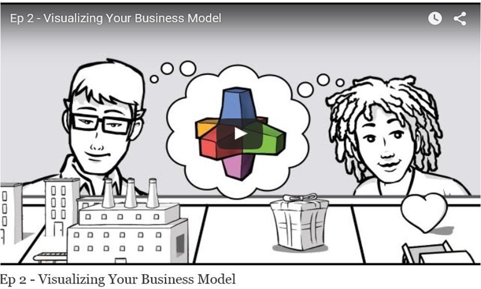 Getting from business idea to business model