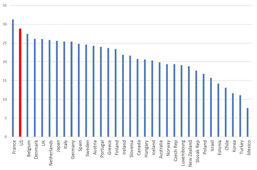 org/ Διάγραμμα 7.3 Δημόσιες Δαπάνες στην Ε.