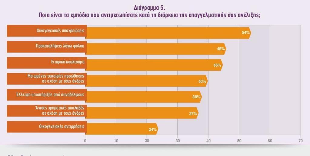 Πηγή ICAP Εμπόδια: Οικογενειακές υποχρεώσεις (54%)