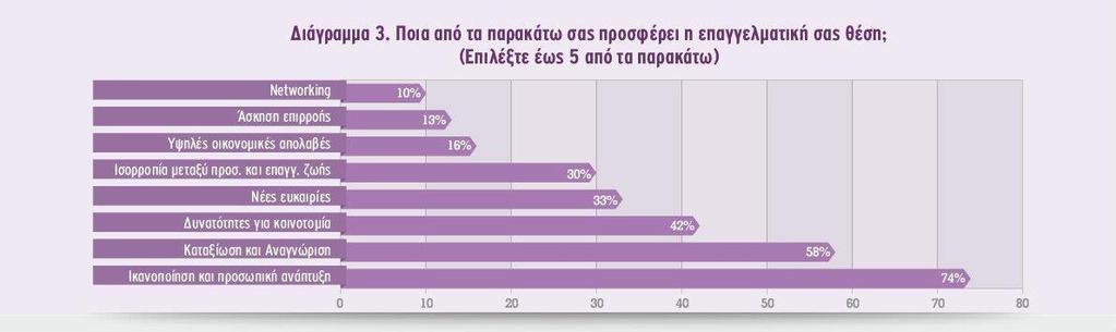 Πηγή ICAP Κυριότερα Χαρακτηριστικά: Επιμονή / Εργατικότητα (2/3 των