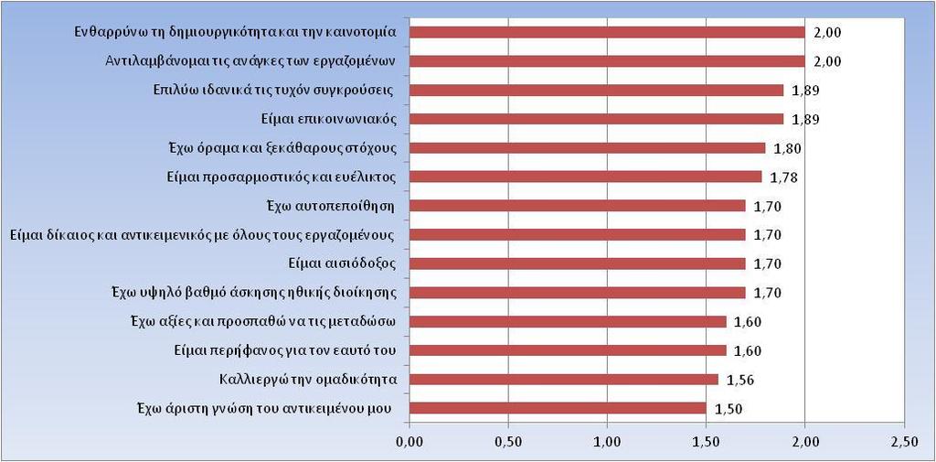 ΧΑΡΑΚΤΗΡΙΣΤΙΚΑ ΠΟΥ ΑΠΕΙΚΟΝΙΖΟΥΝ ΤΟ ΧΑΡΑΚΤΗΡΑ ΤΟΥ ΗΓΕΤΗ ΣΕ ΜΙΑ ΚΥΠΡΙΑΚΗ ΕΠΙΧΕΙΡΗΣΗ ΞΥΛΟΥ - ΕΠΙΠΛΟΥ ΤΑ