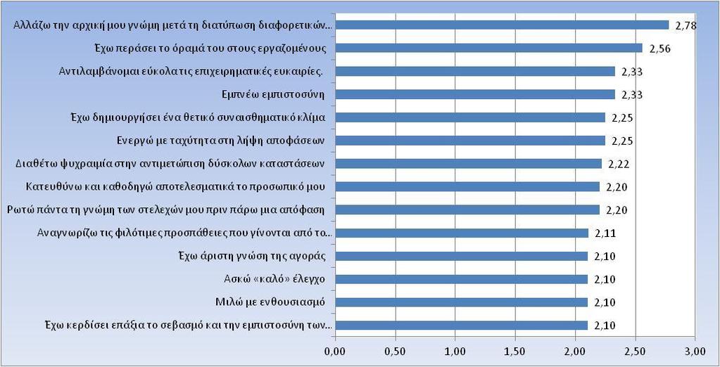 ΧΑΡΑΚΤΗΡΙΣΤΙΚΑ ΠΟΥ ΑΠΕΙΚΟΝΙΖΟΥΝ ΤΟ ΧΑΡΑΚΤΗΡΑ ΤΟΥ ΗΓΕΤΗ ΣΕ ΜΙΑ ΚΥΠΡΙΑΚΗ ΕΠΙΧΕΙΡΗΣΗ ΞΥΛΟΥ - ΕΠΙΠΛΟΥ ΤΑ