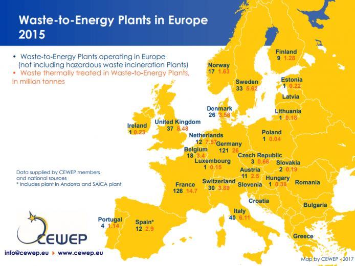 Waste-to-Energy Plants in Europe