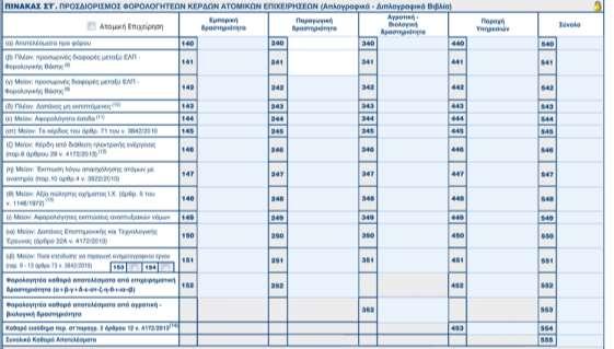6 ο Βήμα: Μεταφερθείτε στη Σελίδα 3 στον πίνακα ΣΤ Θα πρέπει να κάνετε click στο πεδίο Ατομική Επιχείρηση (επάνω αριστερά), τότε τα πεδία θα συμπληρωθούν αυτόματα με σκοπό να προκύψει το τελικό