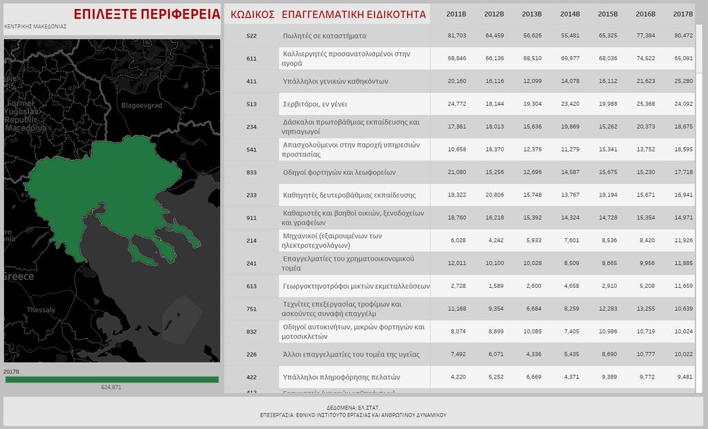 Διαδραστικός πίνακας 2.