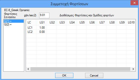 Με την επιλογή Φορτίσεις εμφανίζεται το παρακάτω πλαίσιο διαλόγου: Για τα σενάρια που συμμετέχει ο σεισμός, - πρώτα επιλέξετε την κατηγορία Μόνιμα Φορτία G(1), που χρωματίζεται μπλε, και ορίστε για