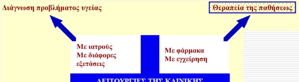 Σχέση αναγκών πελάτη - λειτουργιών προϊόντος Ας θεωρήσουμε την