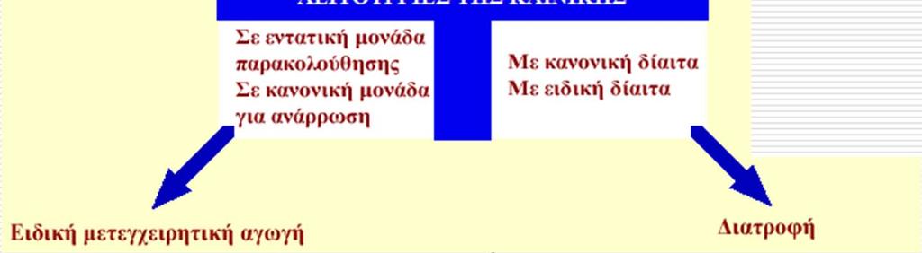 παροχή εξειδικευμένων υπηρεσιών.