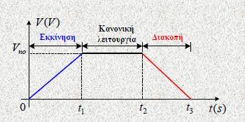 Με τη μέθοδο αυτή, μας δίνεται η δυνατότητα να έχουμε ελαφρώς μεγαλύτερη ροπή εκκίνησης απ ότι στην εκκίνηση με αντιστάσεις στο στάτη.