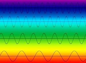 Spectroscopic performance of corrective