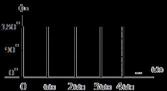 μονής πλευράς c = c (ω ) και το φάσμα