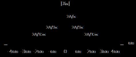 Άσκηση (συνέχεια) Συντελεστές εκθετικής μορφής: X = α = Α π και X = 1 α jb = α