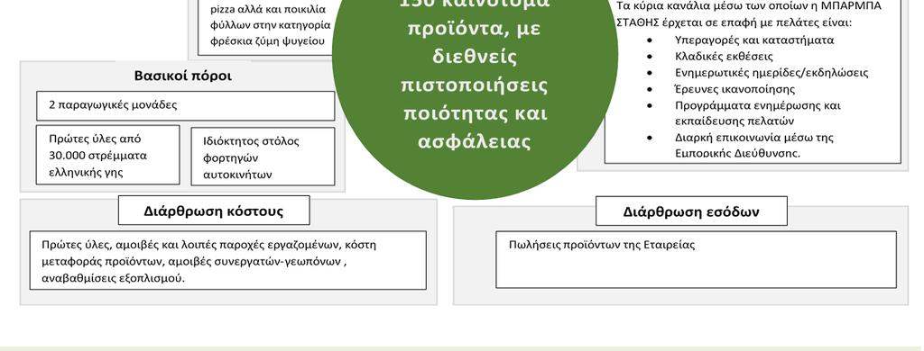 ενσωματώνοντας σε αυτό σημαντικά στοιχεία, όπως την ανταπόκριση στις ανάγκες των καταναλωτών και της αγοράς, την απρόσκοπτη συνεργασία με τους αγρότες παραγωγούς και την προμηθευτική αλυσίδα στο