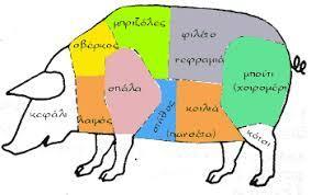 Με την έννοια κρέας νοούνται όλα τα εδώδιμα μέρη των βοοειδών, αιγοπροβάτων και χοίρου, το λίπος, τα οστά, το δέρμα (για τους χοίρους), τα νεύρα και τα αιμοφόρα αγγεία που συνοδεύουν το μυϊκό ιστό.