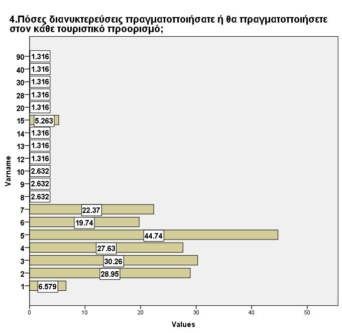 Στην περίπτωση του τύπου του καταλύματος που διέμειναν οι ερωτηθέντες της έρευνας, αυτό ποικίλει. Αναλυτικότερα, το 36% και 28% διέμεινε σε ξενοδοχείο και οικία συγγενών ή φίλων, αντίστοιχα.