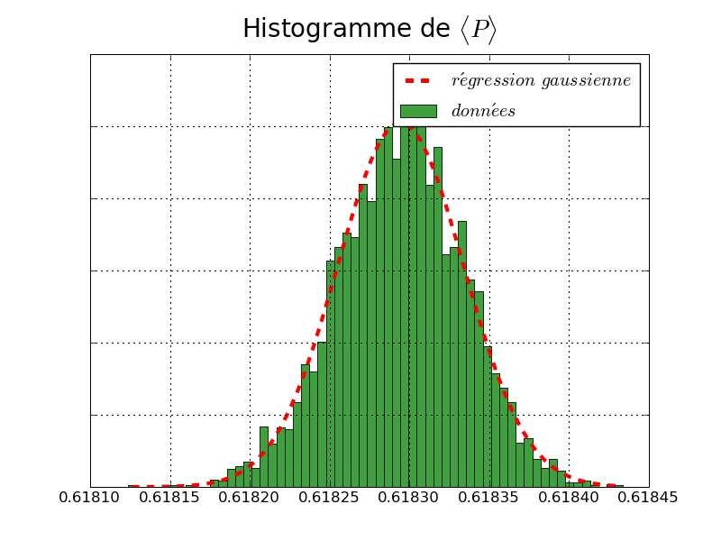 N f = 2 + 1 + 1 st r q tt r β = 4.2 L = 48 κ = 0.154073 t aµ = 0.