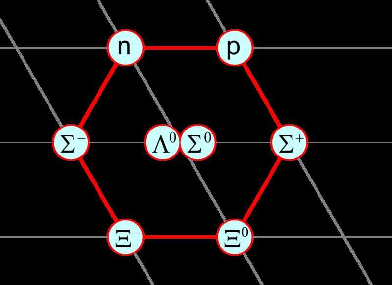 s t r ts P rt s t t t é t ssé s r r Q t étr té S s t r ts s s t r ts é st à r t s s t t tré s r r s t Proton : J(x) = ǫ abc u T a (x)cγ 5 d