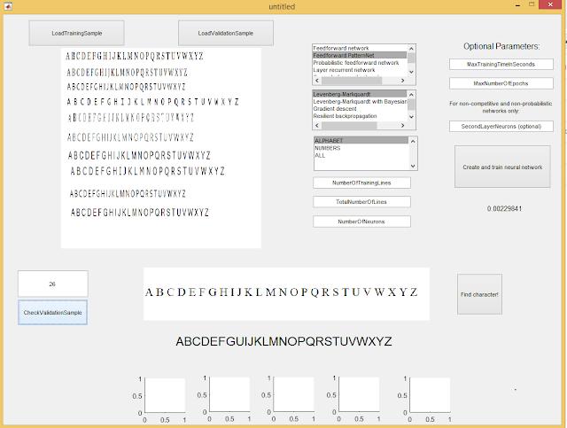 Εικόνα 5.5.3 - Αναγνώριση χαρακτήρων στο interface Όπως παρατηρούμε, στο συγκεκριμένο αλφάβητο υπάρχει μόλις ένα σφάλμα στο γράμμα "H" που αναγνωρίζεται ως "U".