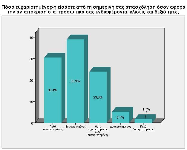 Απόφοιτοι του Δ.Π.Θ.